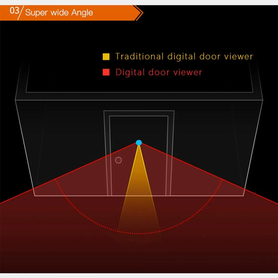 2.8" LCD Screen Cat Eye Doorbell | With Night Vision | Silver