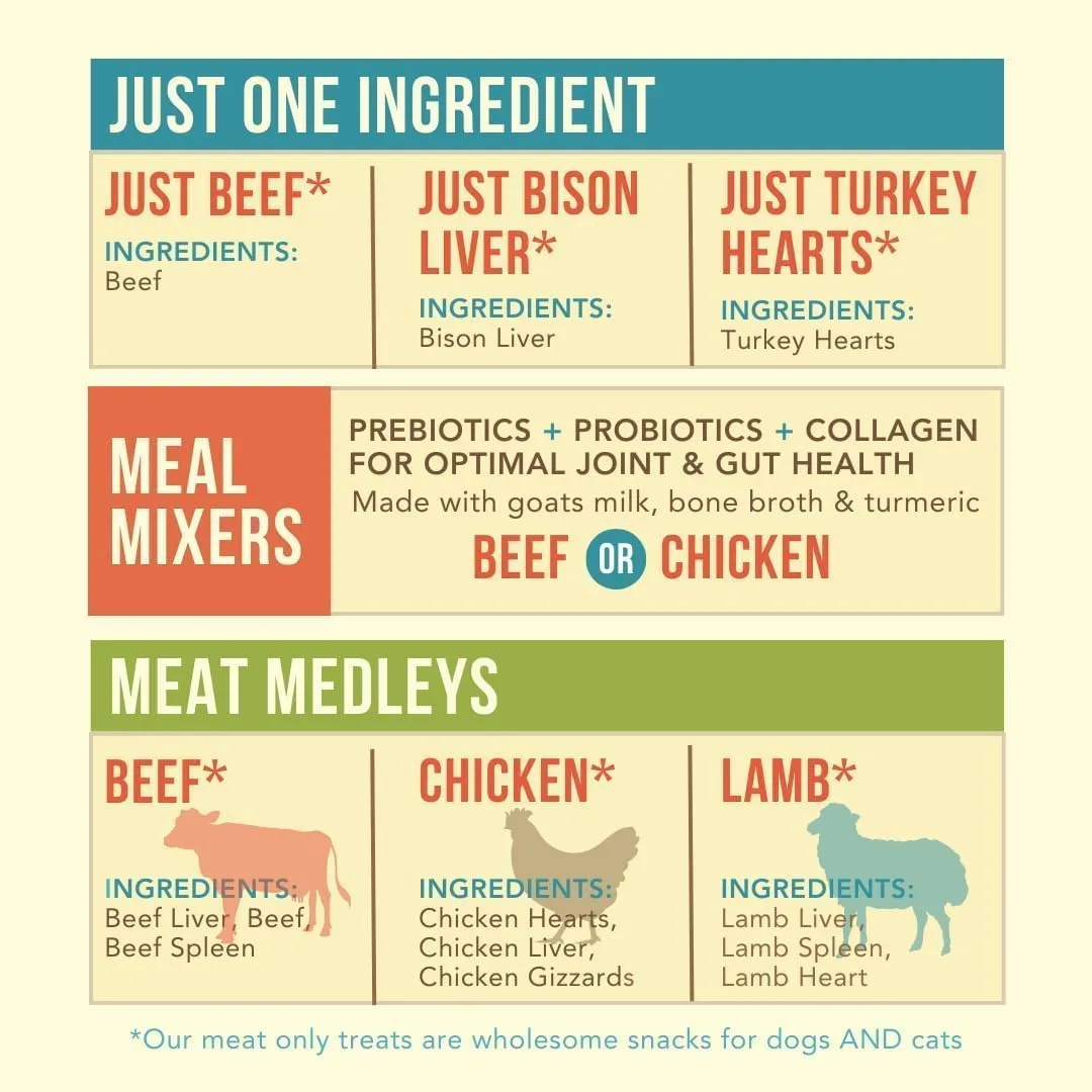 Beef Meat Medley Freeze Dried Dog Treats USA Sourced and Small Batch Made - Human-Grade, All Natural Dog Treats Without Artificial Preservatives, Grain Free - 3 oz