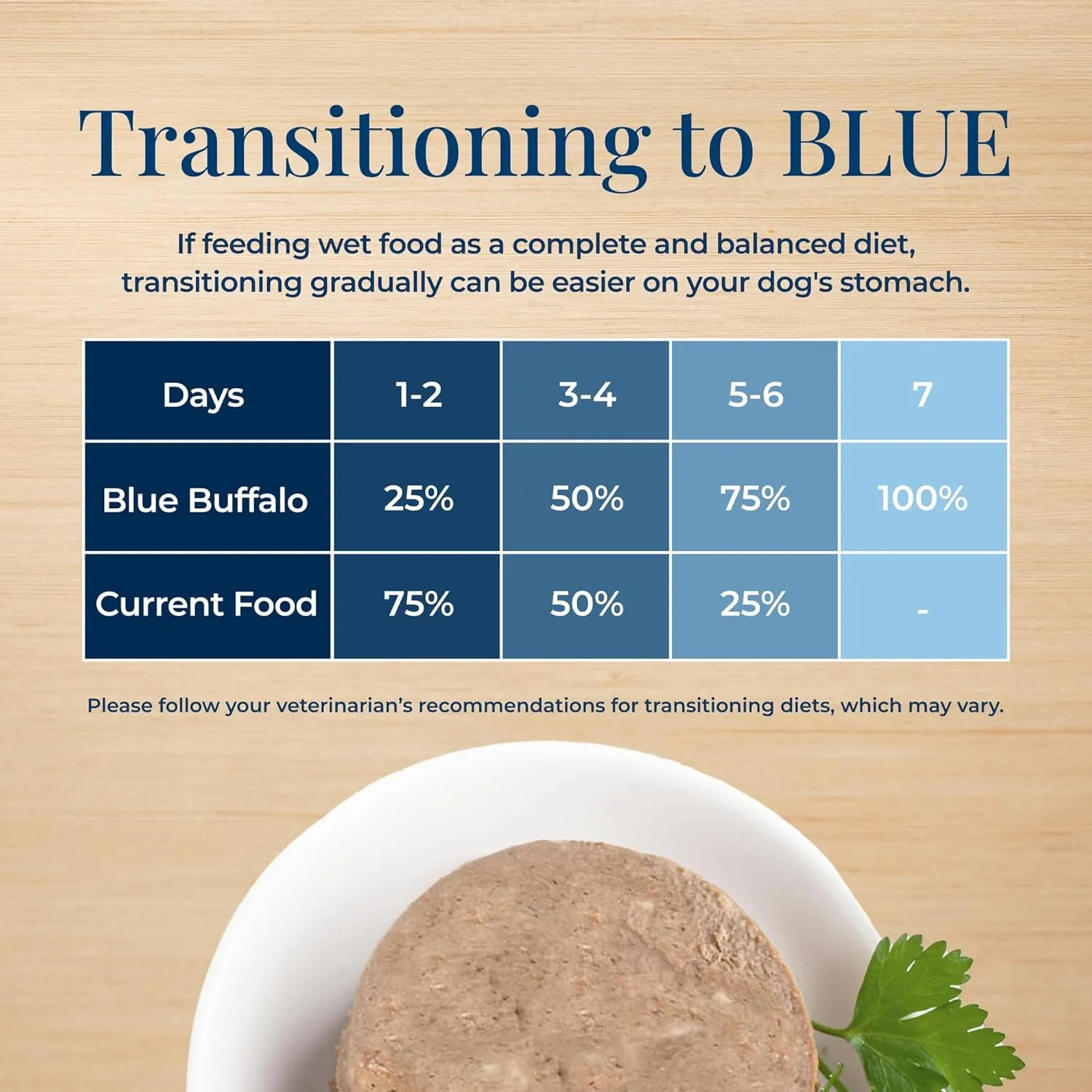 Blue Buffalo Basics Grain-Free Wet Dog Food for Small Breed Adult Dogs, Limited Ingredient Diet, Turkey Recipe, 3.5-oz Cups, 12 Count