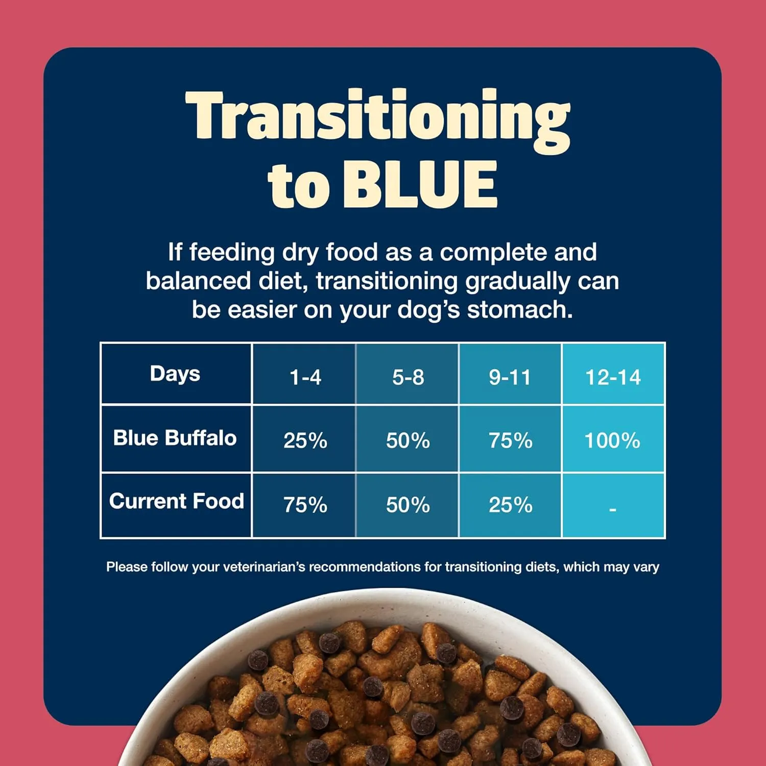Blue Buffalo Freedom Grain-Free Small Breed Dry Dog Food, Supports High Energy Needs, Made in the USA With Natural Ingredients, Chicken & Potatoes, 4-lb Bag