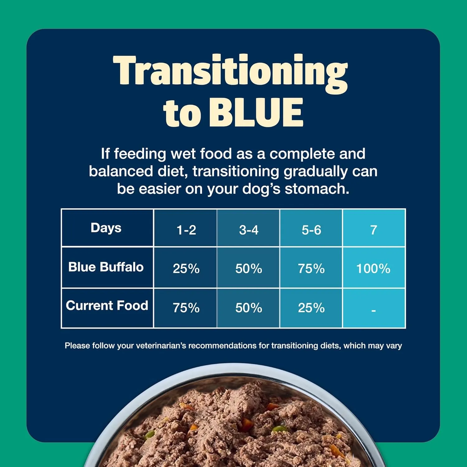 Blue Buffalo Freedom Grain-Free Wet Dog Food, Free of Glutens & Artificial Preservatives, Made with Natural Ingredients, Lamb Recipe, 12.5-oz. Cans (12 Count)