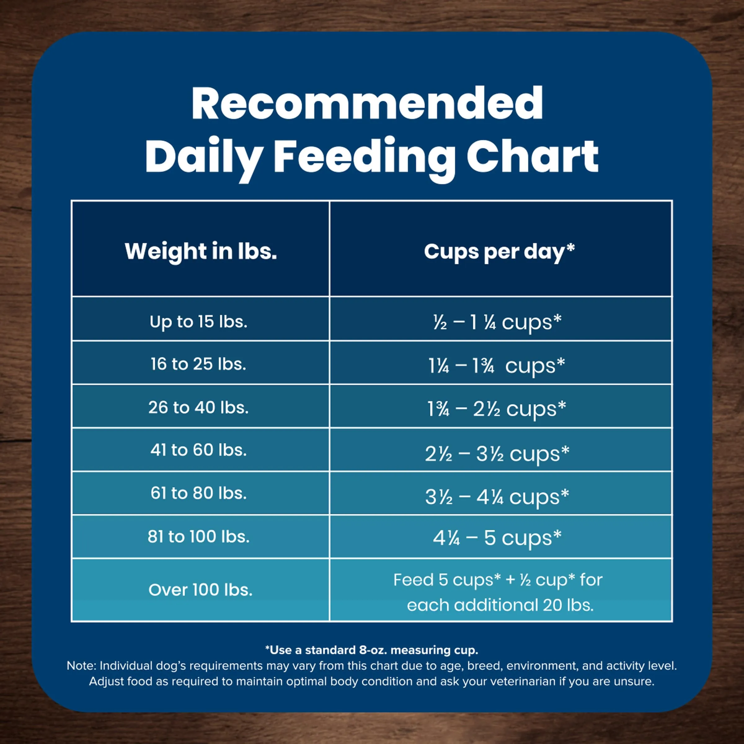 Blue Buffalo Life Protection Formula Adult Dry Dog Food, Helps Build and Maintain Strong Muscles, Made with Natural Ingredients, Chicken & Brown Rice Recipe, 30-lb. Bag