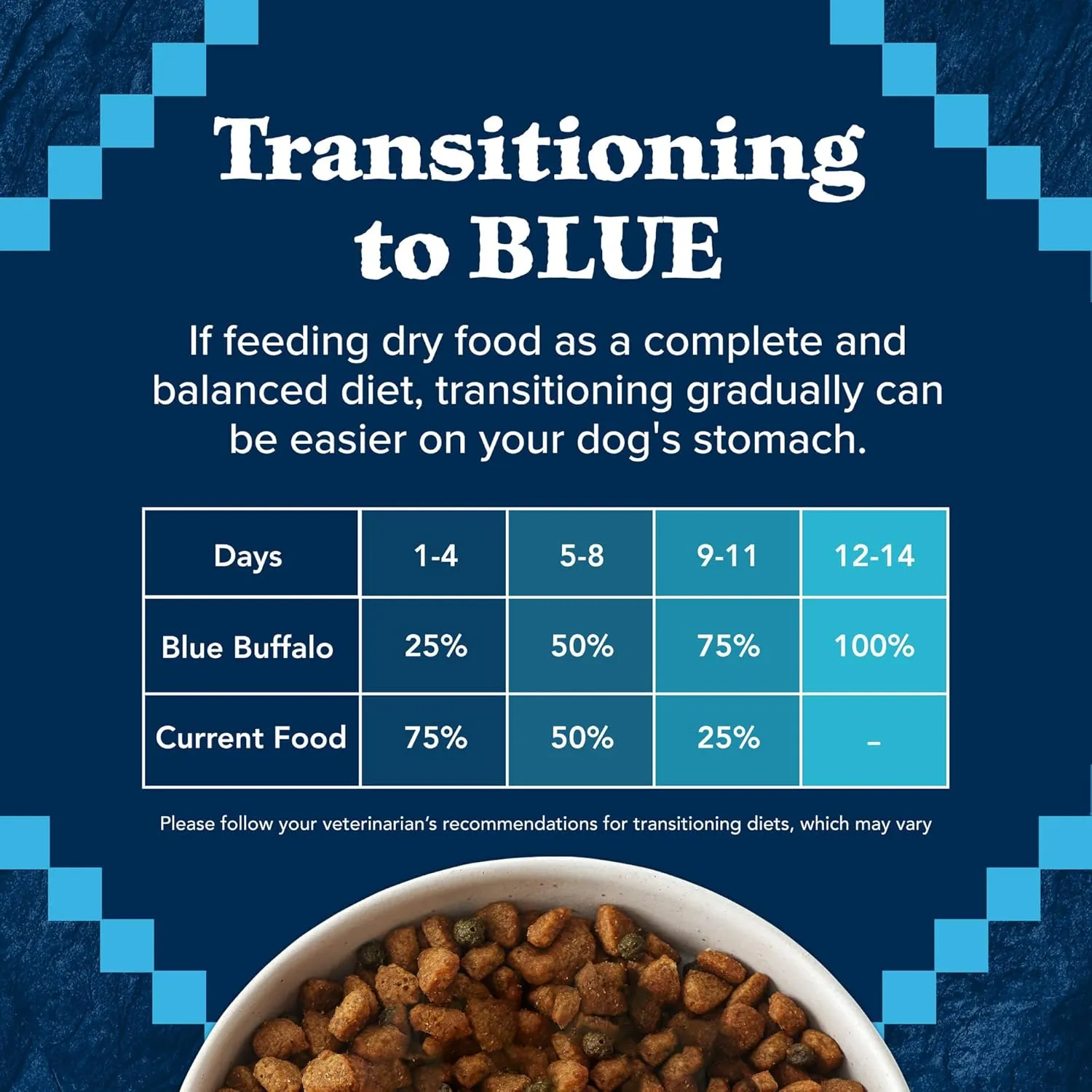 Blue Buffalo Wilderness Natural High-Protein Dry Food for Adult Dogs, Chicken Recipe, 28-lb. Bag