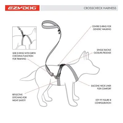 EzyDog Cross Check Training Harness