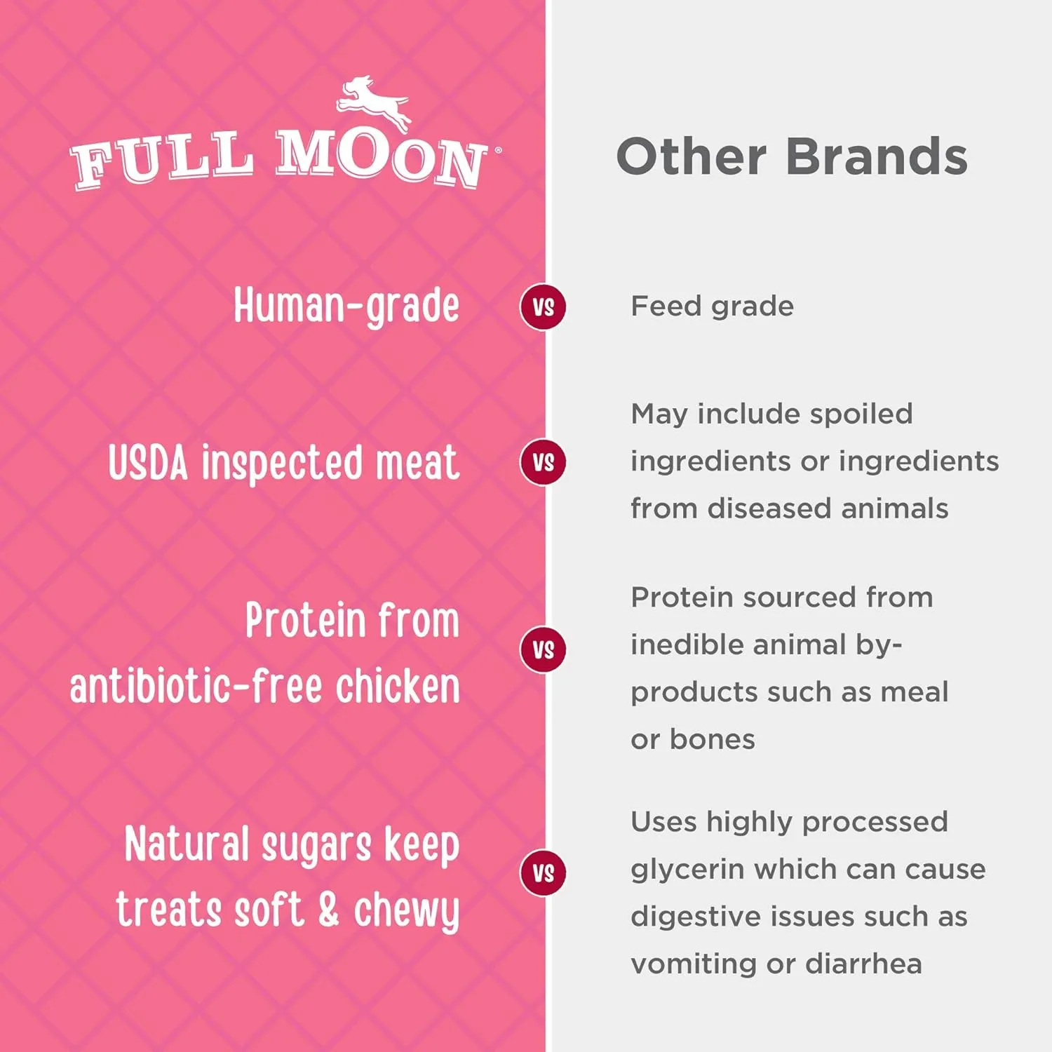 Full Moon Chicken Strips Healthy All Natural Dog Treats Human Grade Made in USA Grain Free, 1.5 Pound (Pack of 2)