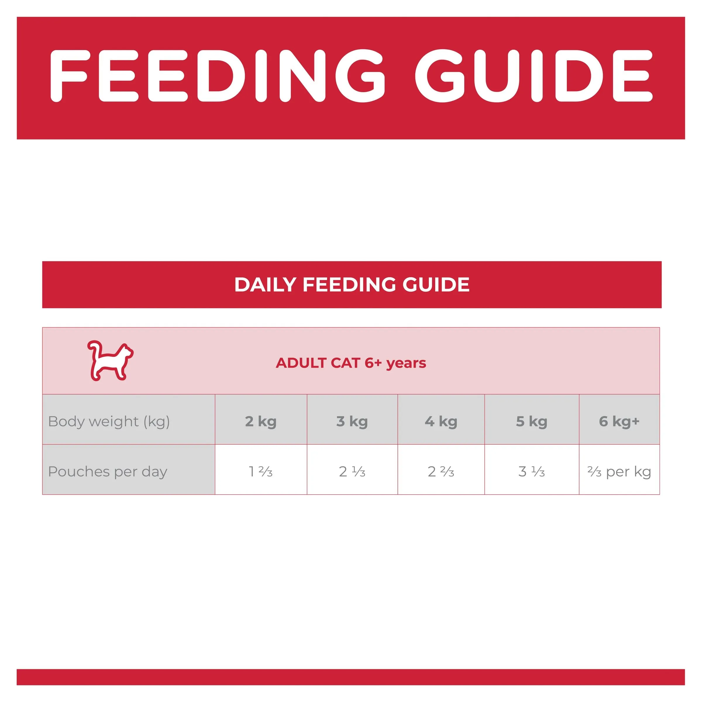 Hills Science Diet Adult 7  Active Longevity Mature Chicken Cat Food Pouches 85g x 12^^^