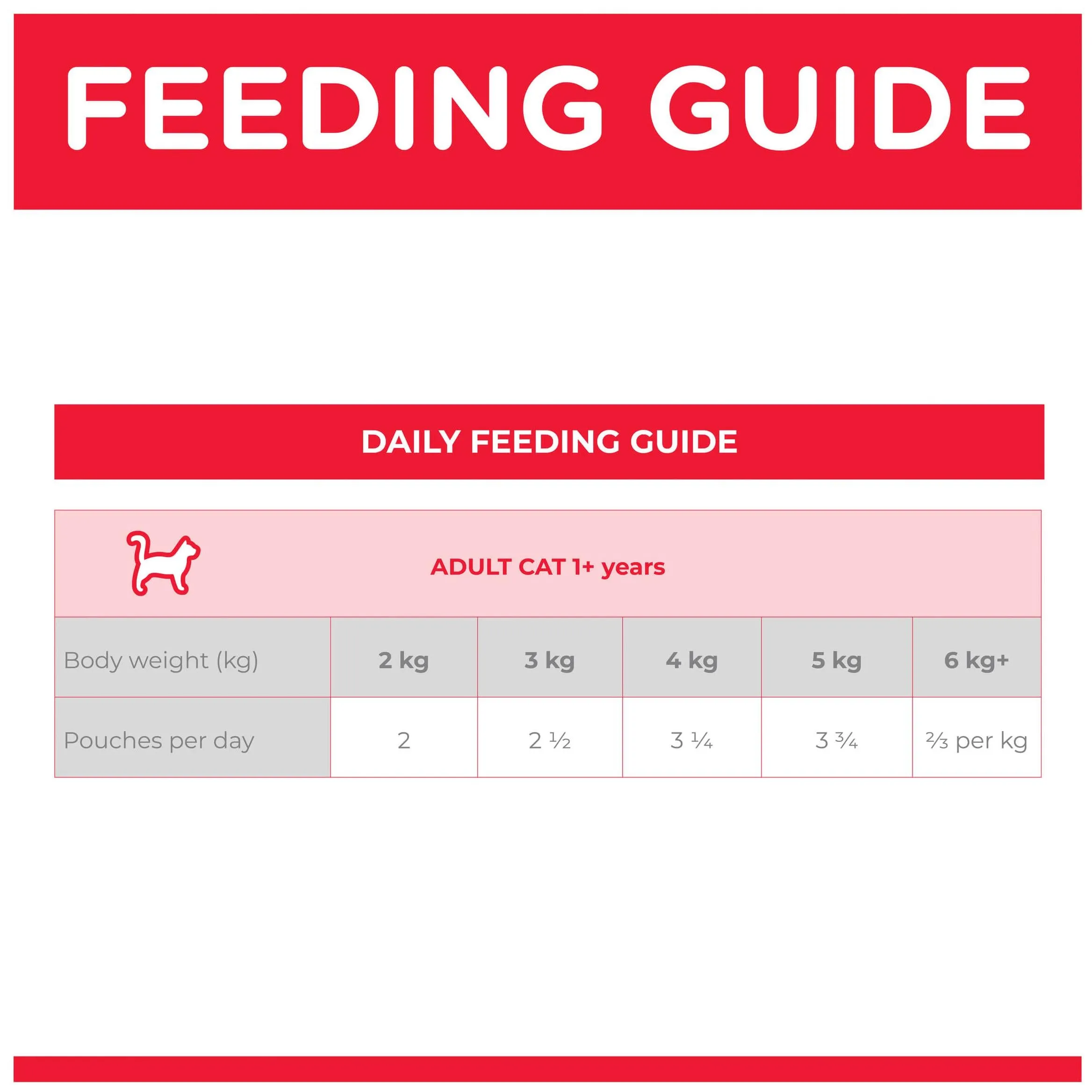 Hill's Science Diet Perfect Weight Adult Salmon Wet Food 85g
