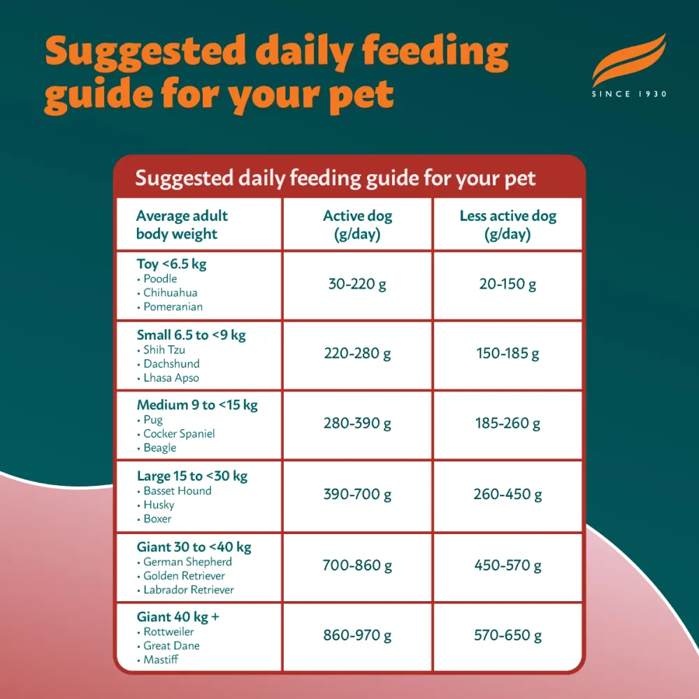 Himalaya Meat & Rice Healthy Pet Dry Food and Chicken Healthy Treats Adult Dog Combo