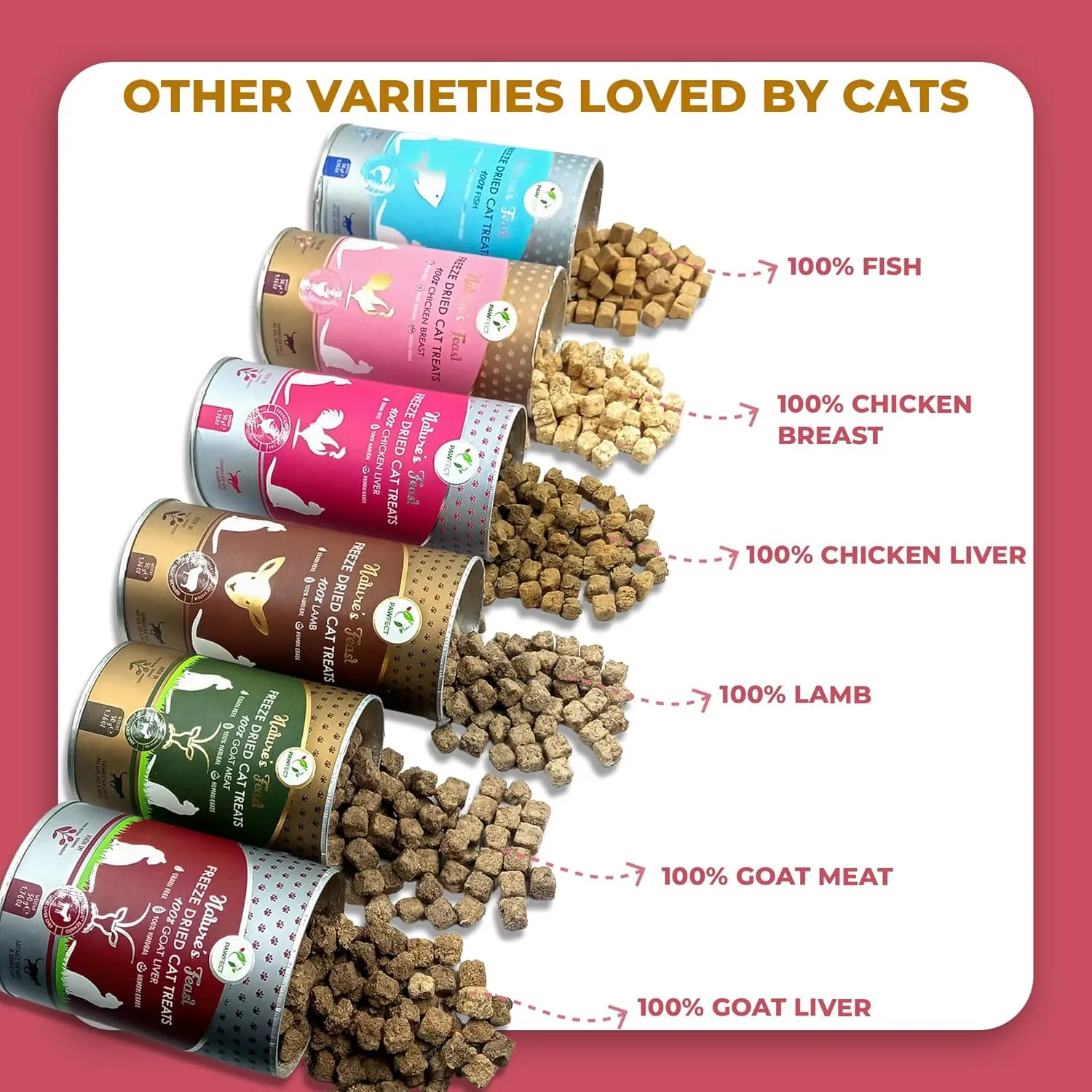 Nature's Feast Freeze Dried Cat Treats | 100% Natural Chicken Breast Treat | Single Ingredient | Training Treat | Food Topper for Cats (1.76oz)
