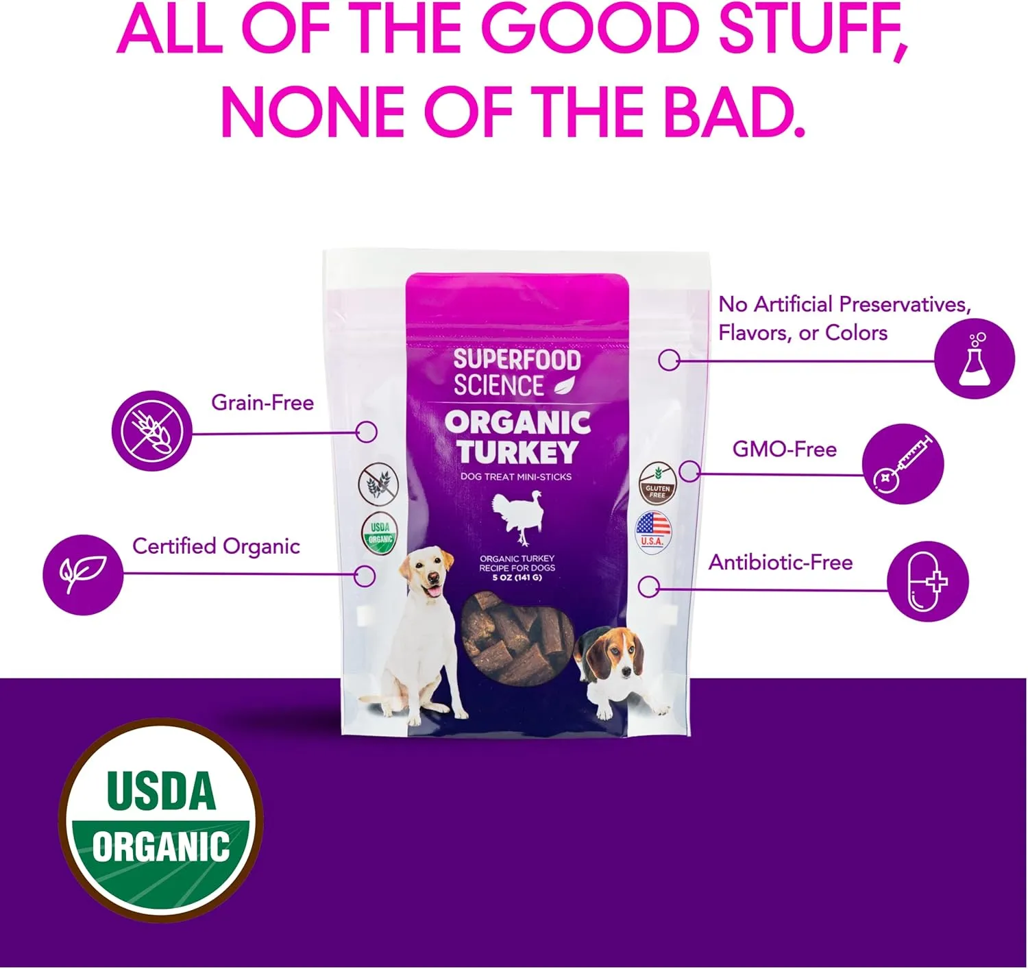 Organic Dog Treats for Small, Medium & Large Dogs  Turkey Training Treats for Puppies & Adult Dogs, Grain-Free, Hypoallergenic, All-Natural, Healthy, Low-Calorie, Semi-Soft Chews, Made in USA, 5 oz